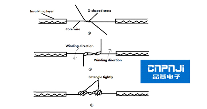 Diagram of wire connection about single strand copper
